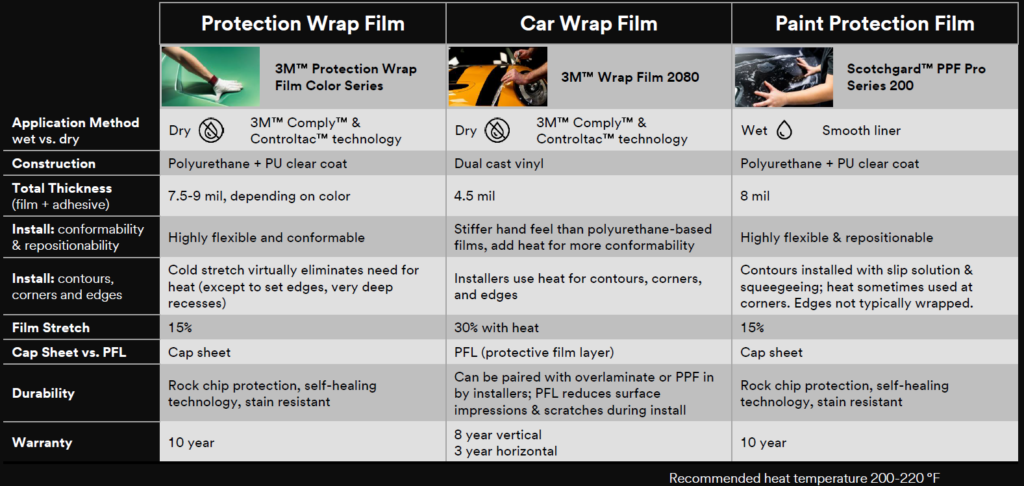 3M PWF Colour Series - PPF Wrap Vinyl