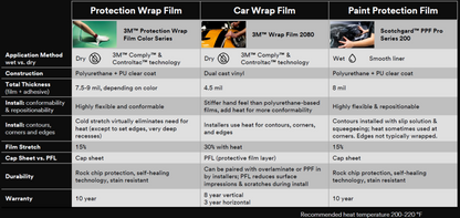 3M PWF Colour Series - PPF Wrap Vinyl